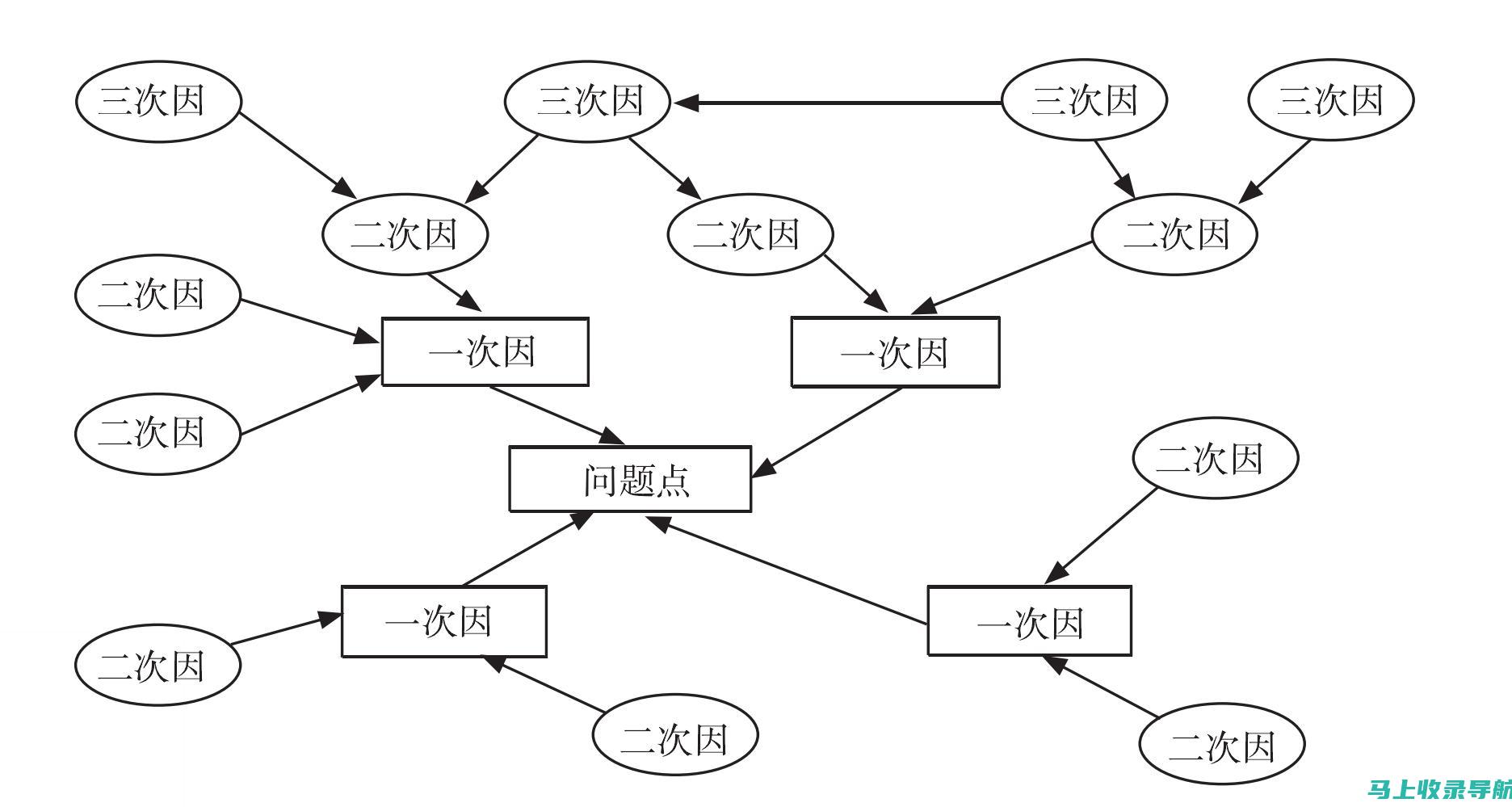 全方位解析58同镇站长后台：助力提升社区运营效率